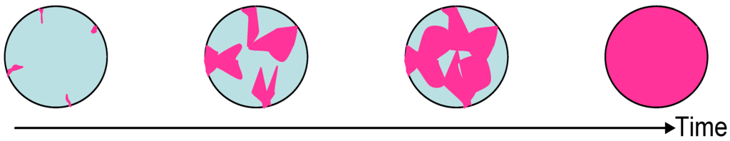 Energies 03 00216 g027 1024