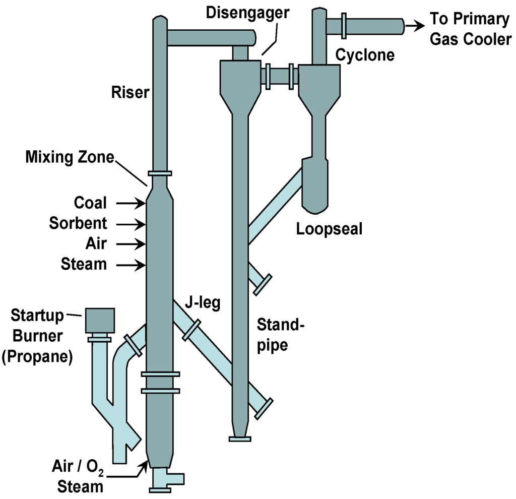 Energies 03 00216 g028 1024