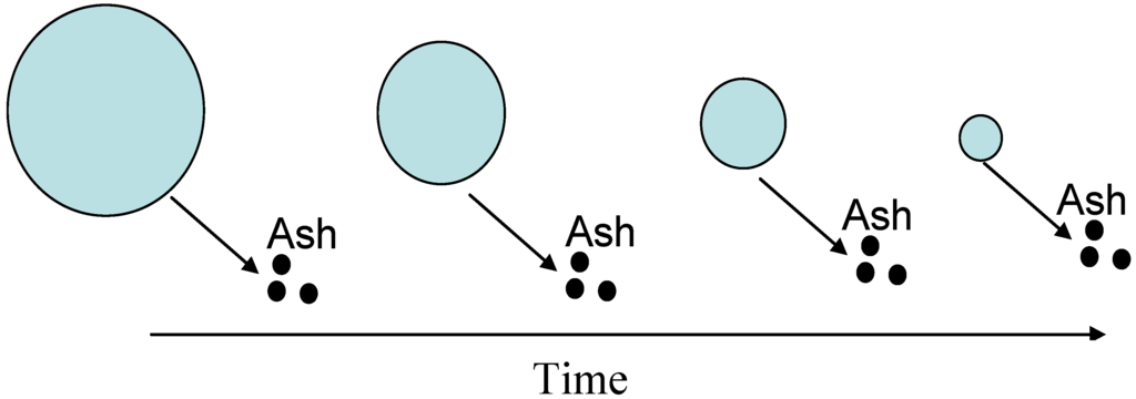 Energies 03 00216 g030 1024