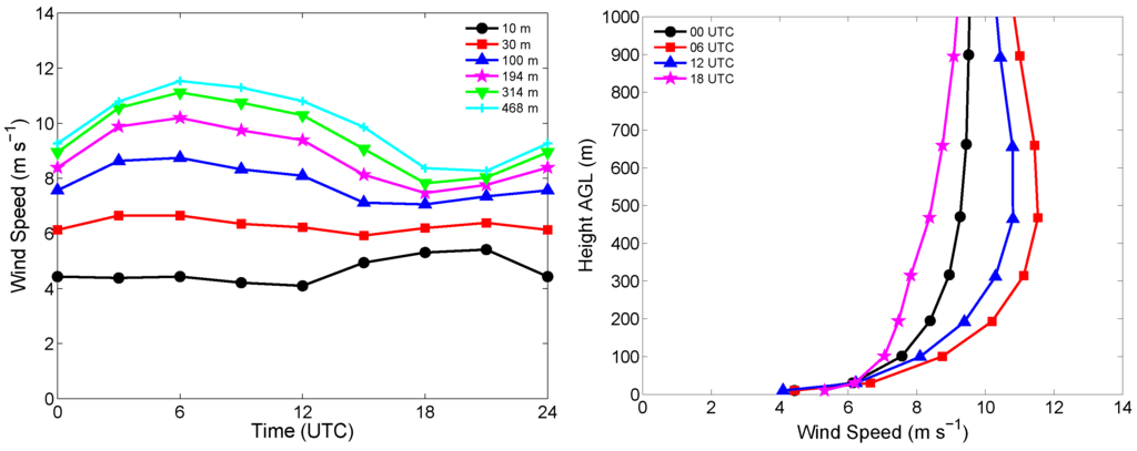 Energies 03 00258 g001 1024