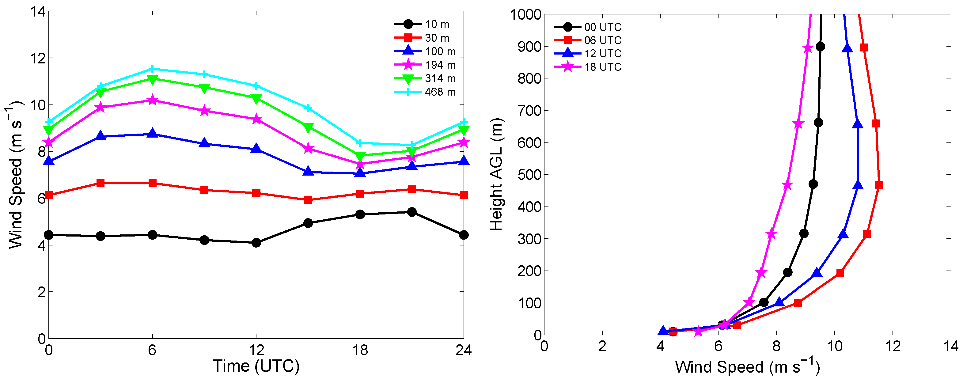 Energies 03 00258 g001