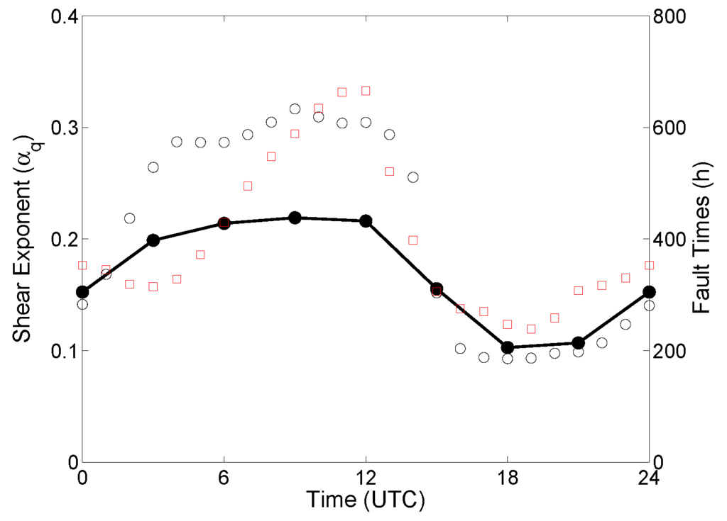 Energies 03 00258 g002 1024