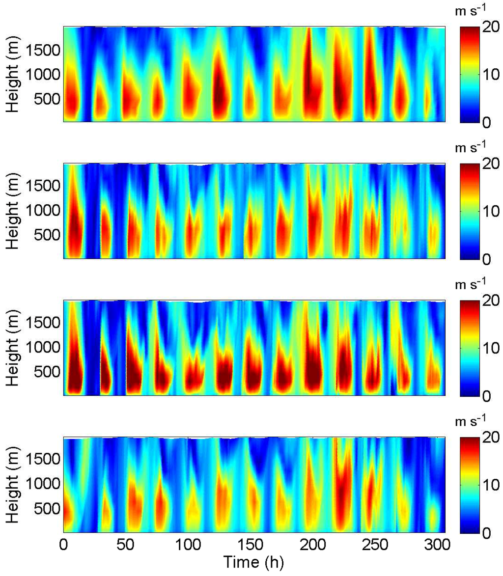 Energies 03 00258 g003 1024