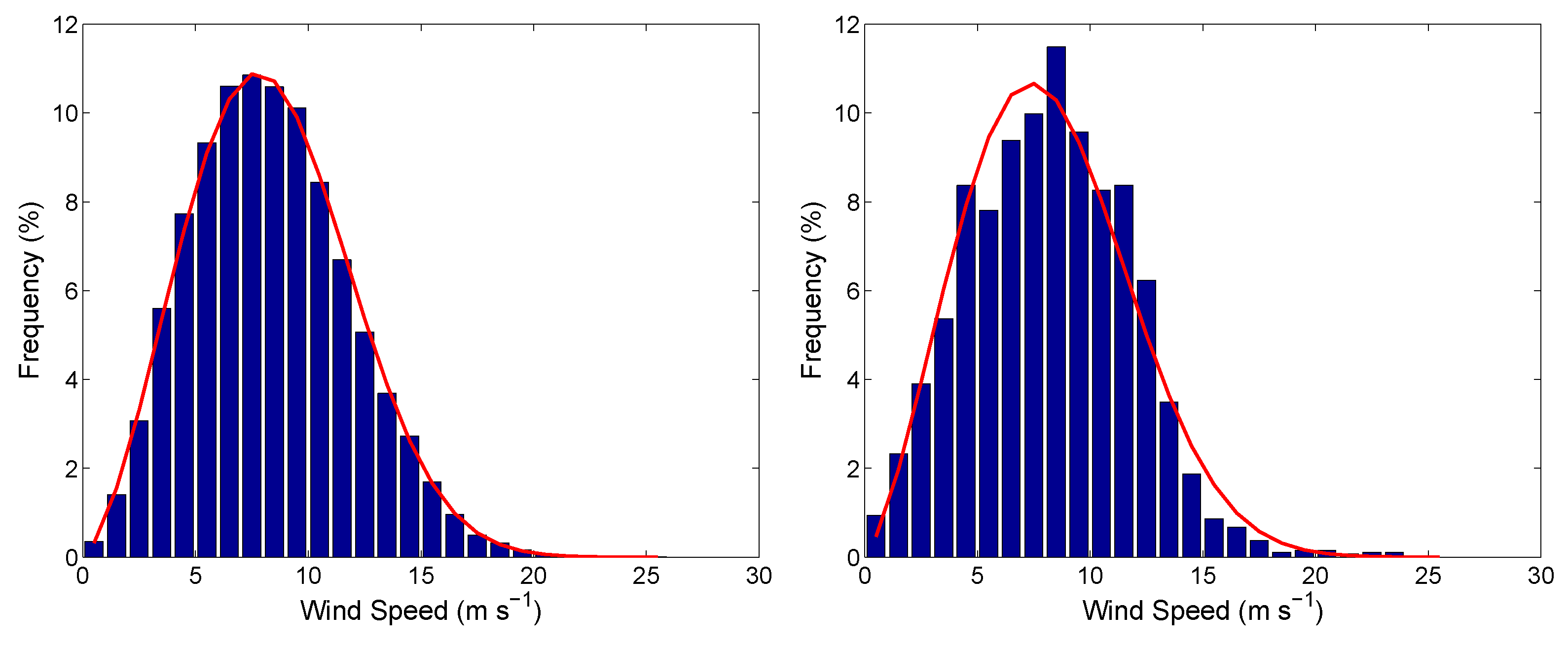 Energies 03 00258 g004