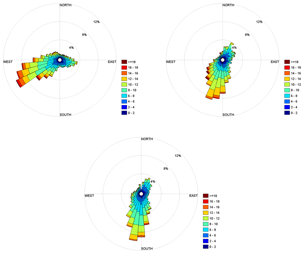 Energies 03 00258 g005 1024