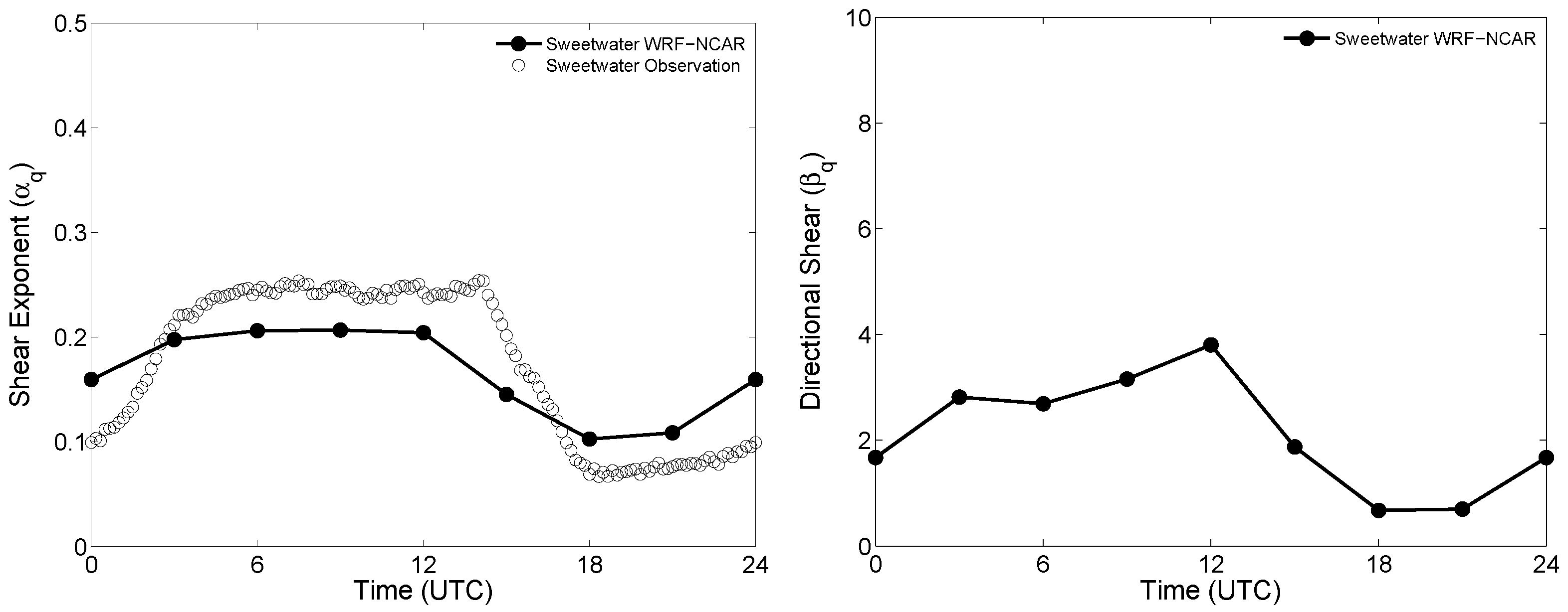 Energies 03 00258 g006