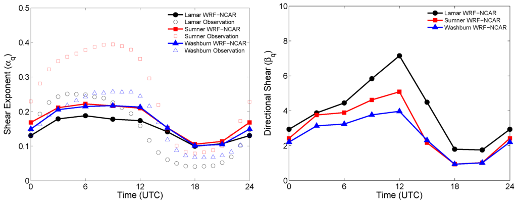 Energies 03 00258 g007 1024