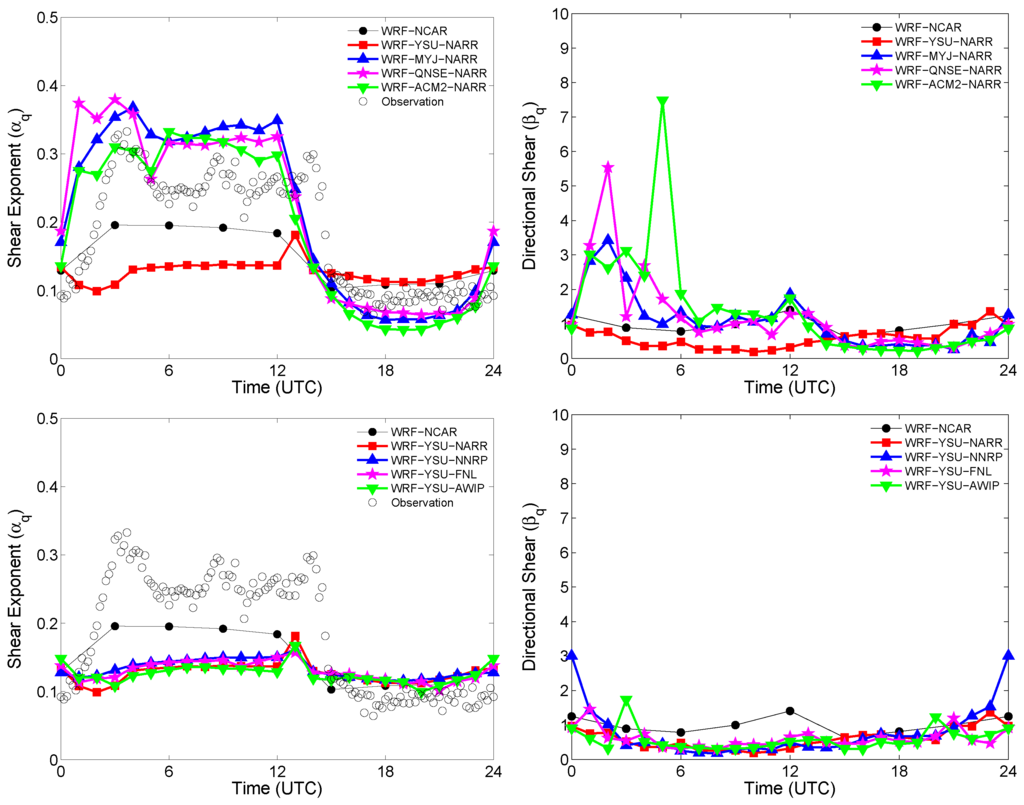 Energies 03 00258 g010 1024