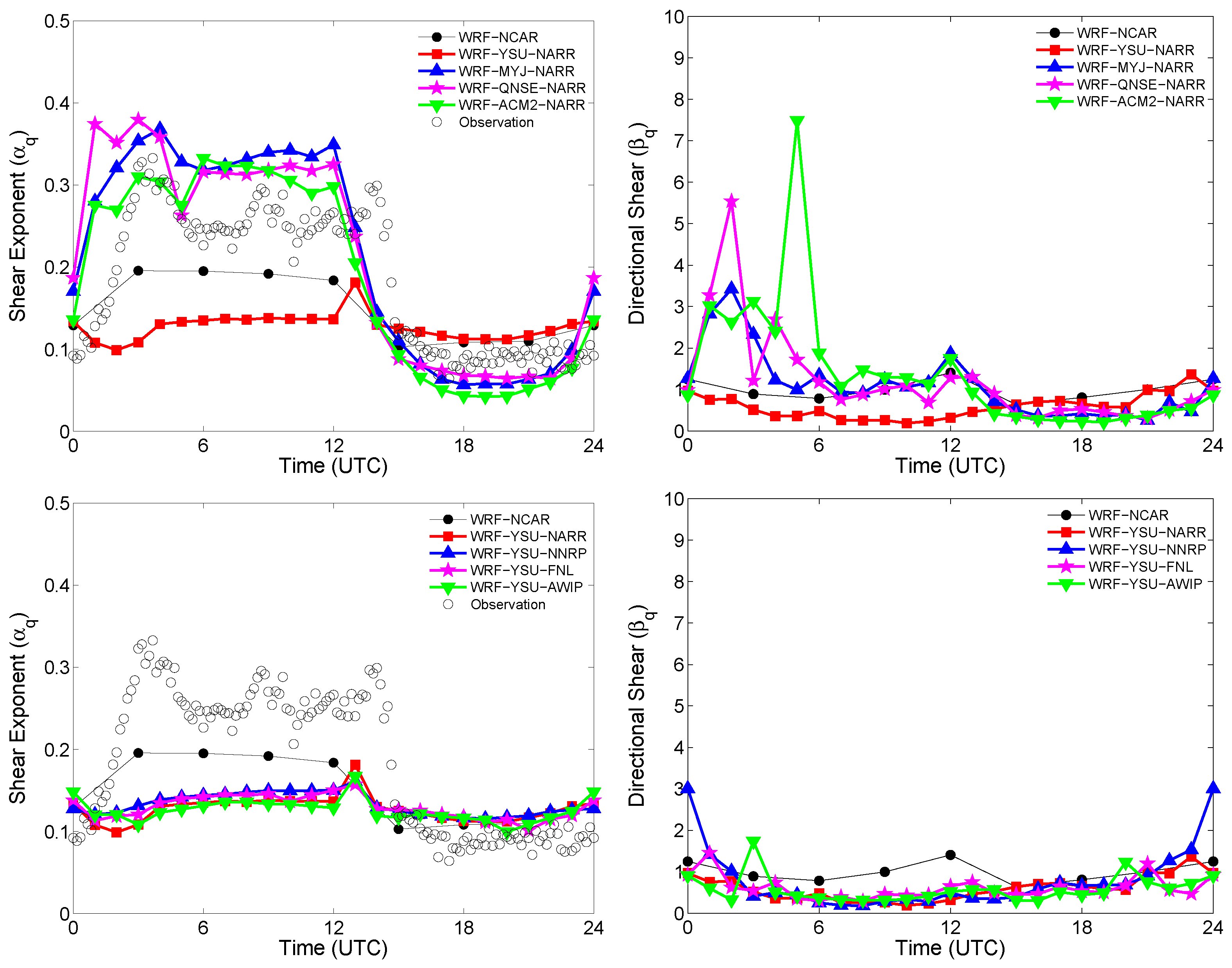 Energies 03 00258 g010