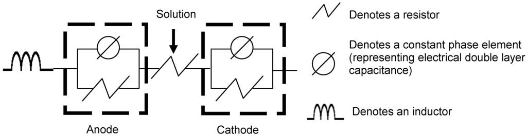 Energies 03 00592 g002 1024