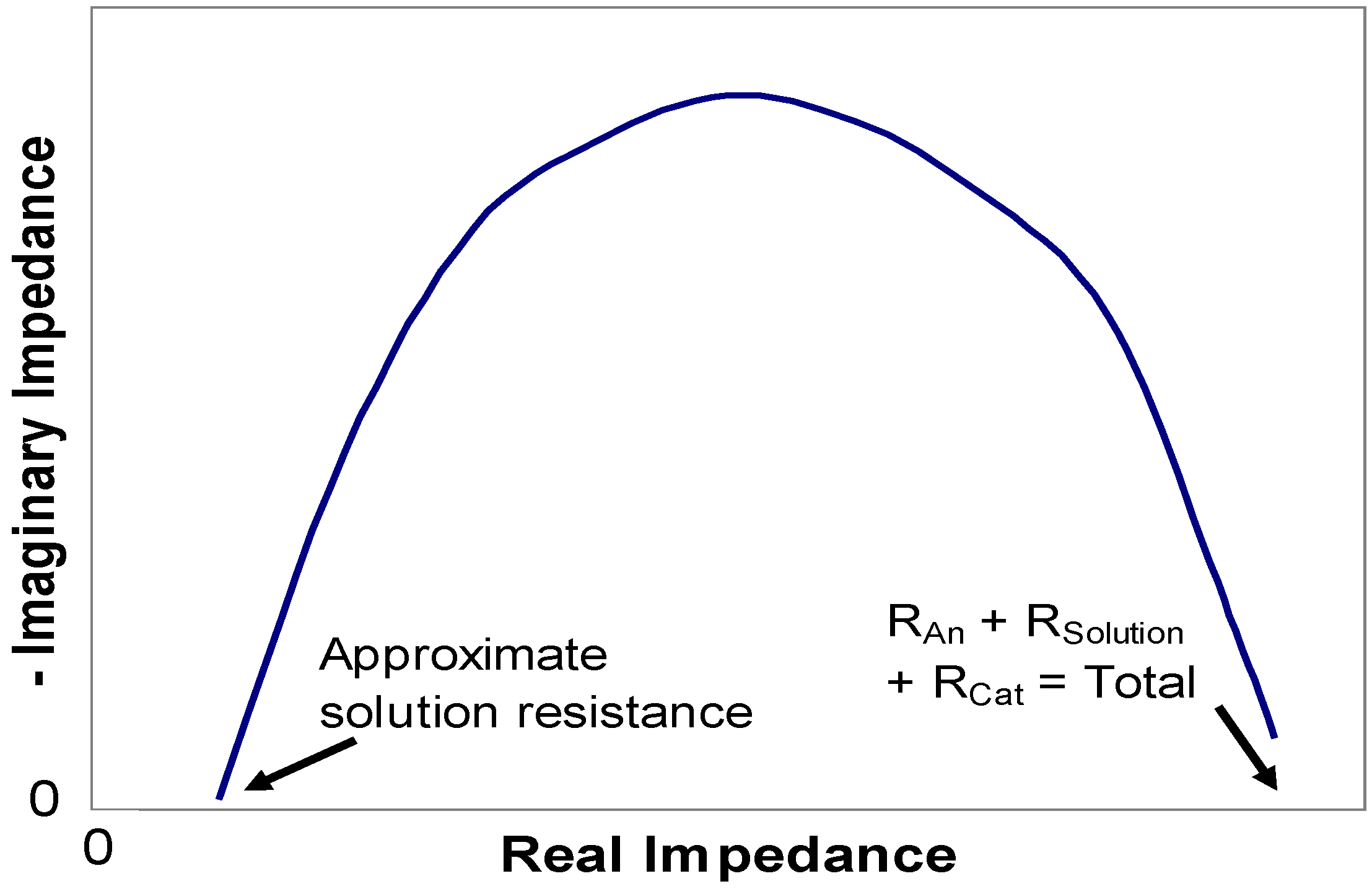 Energies 03 00592 g003