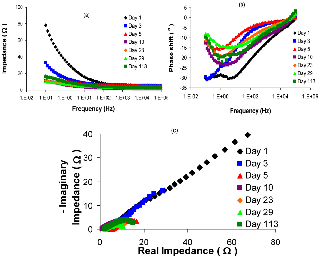 Energies 03 00592 g004 1024