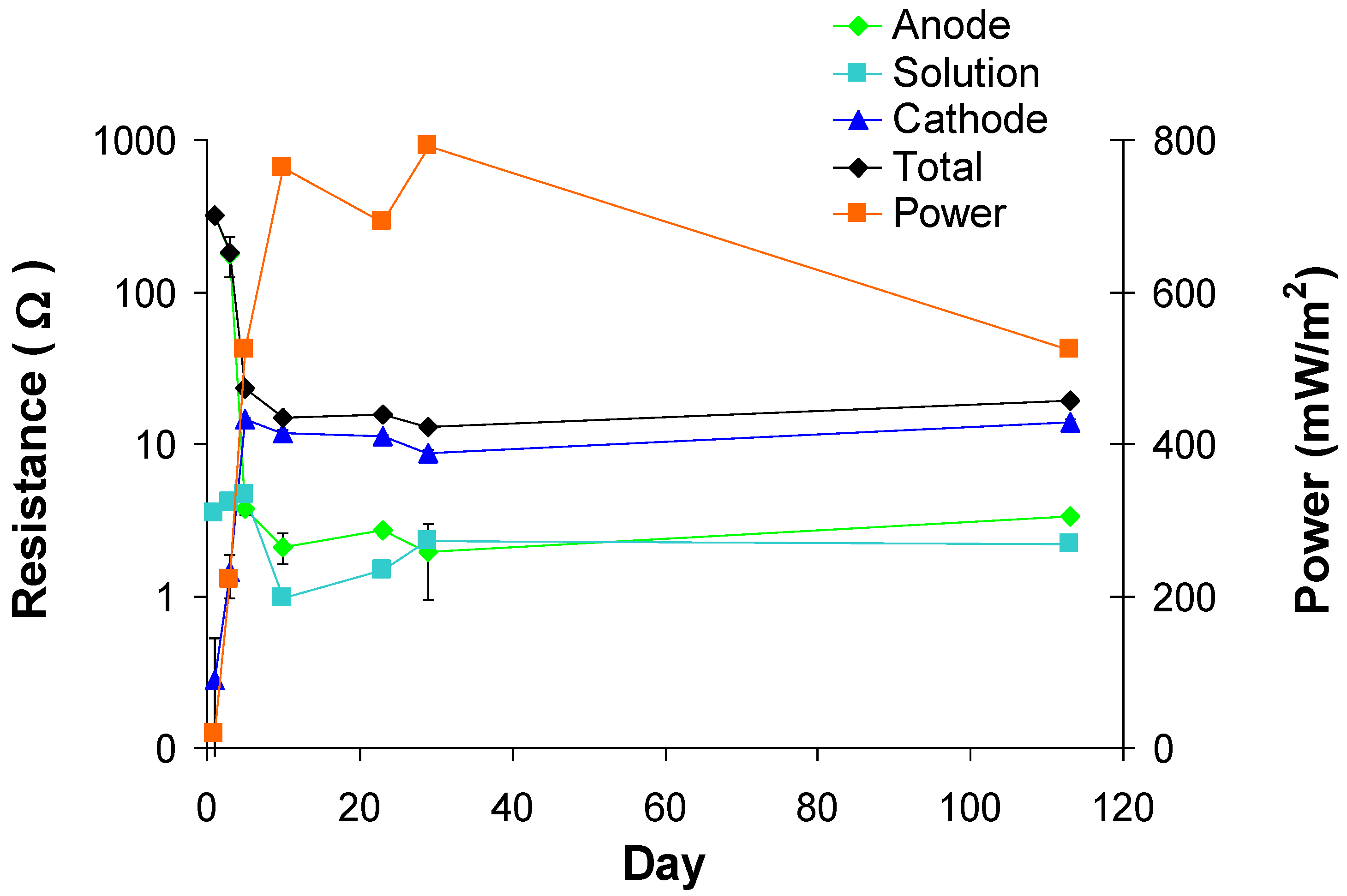 Energies 03 00592 g005