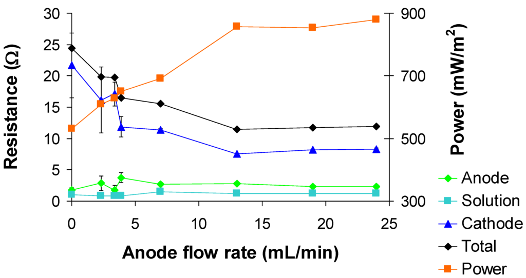 Energies 03 00592 g006 1024