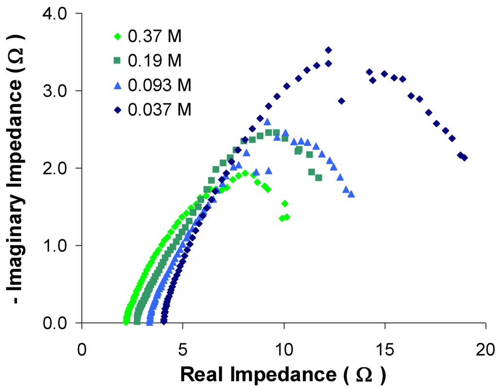 Energies 03 00592 g007 1024