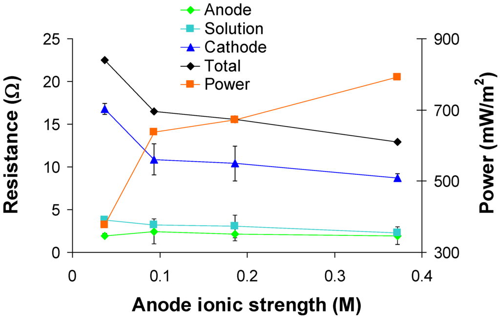 Energies 03 00592 g008 1024