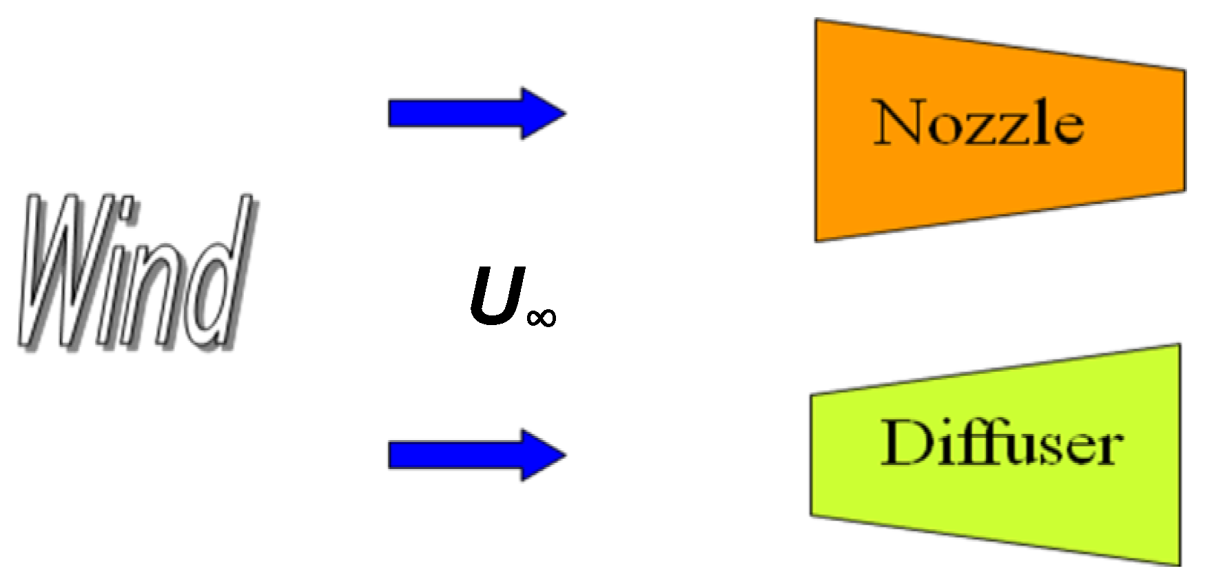 Energies 03 00634 g001