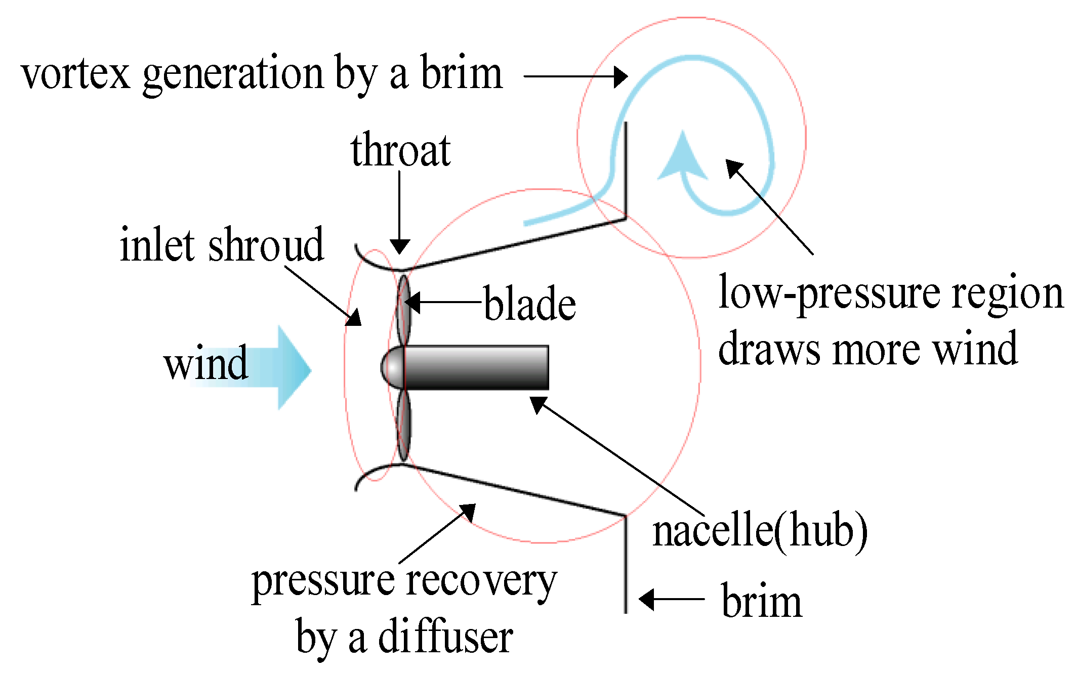Energies 03 00634 g005