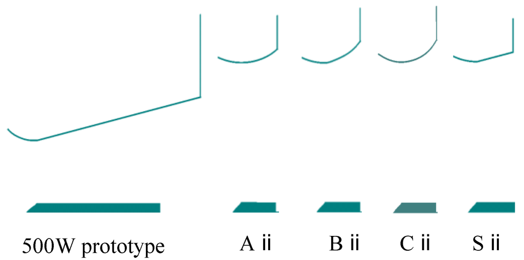 Energies 03 00634 g009 1024
