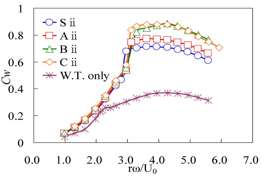 Energies 03 00634 g011 1024