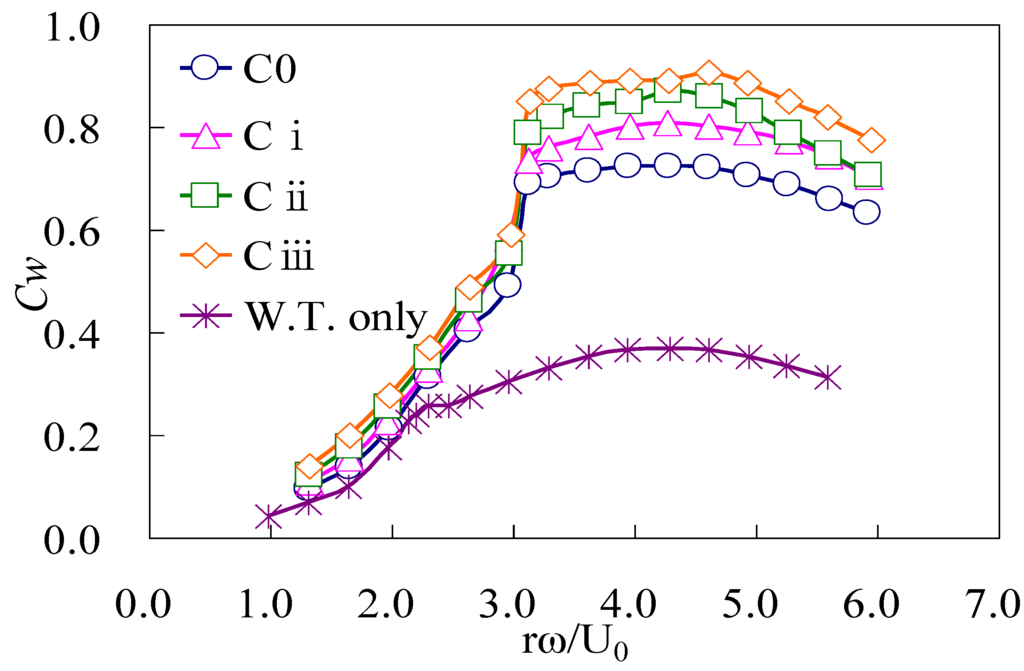 Energies 03 00634 g012 1024
