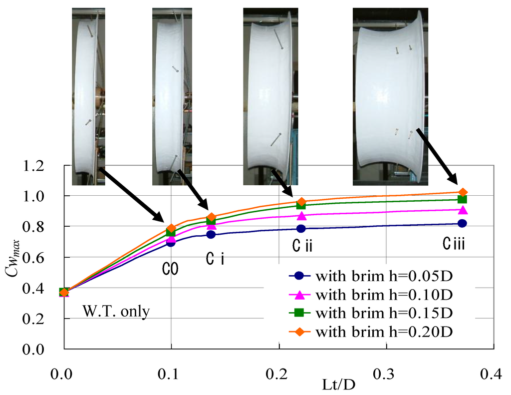 Energies 03 00634 g013 1024