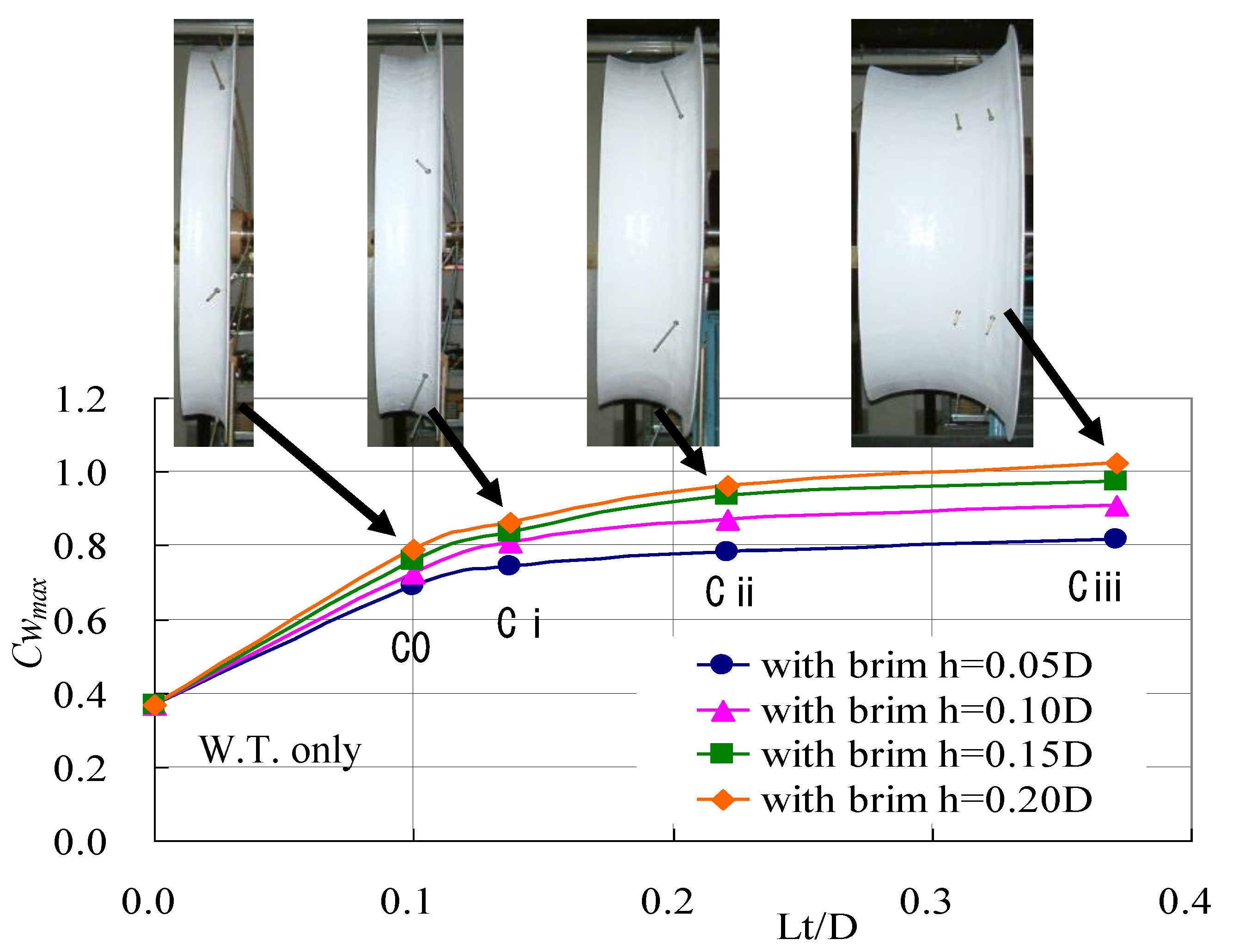 Energies 03 00634 g013