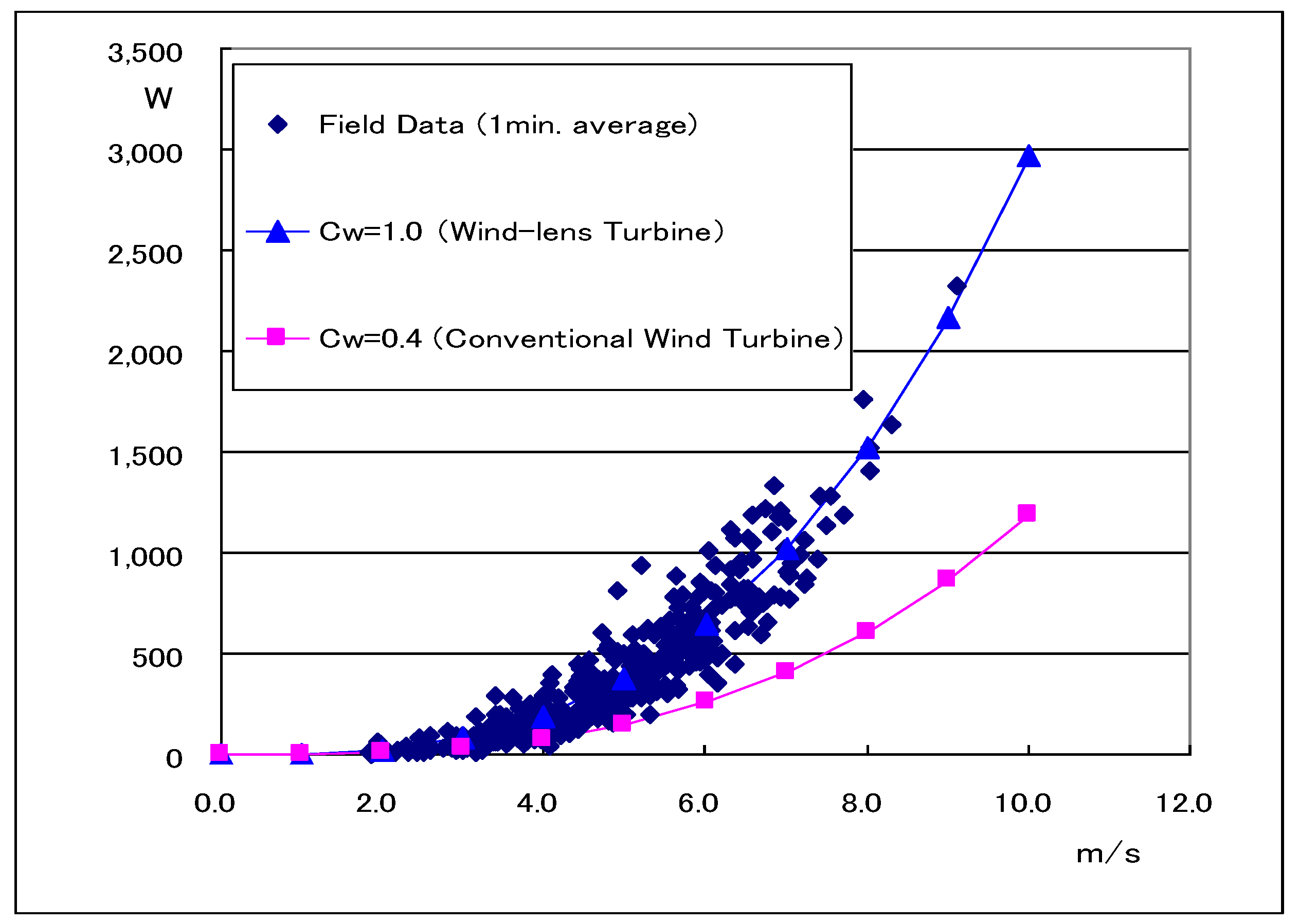 Energies 03 00634 g015