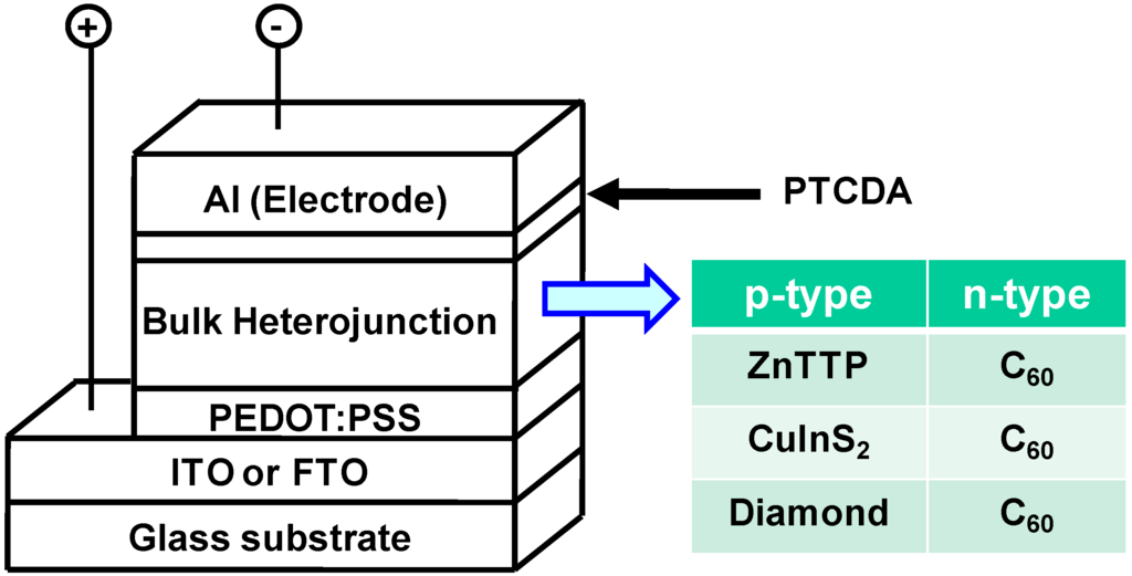 Energies 03 00671 g001 1024