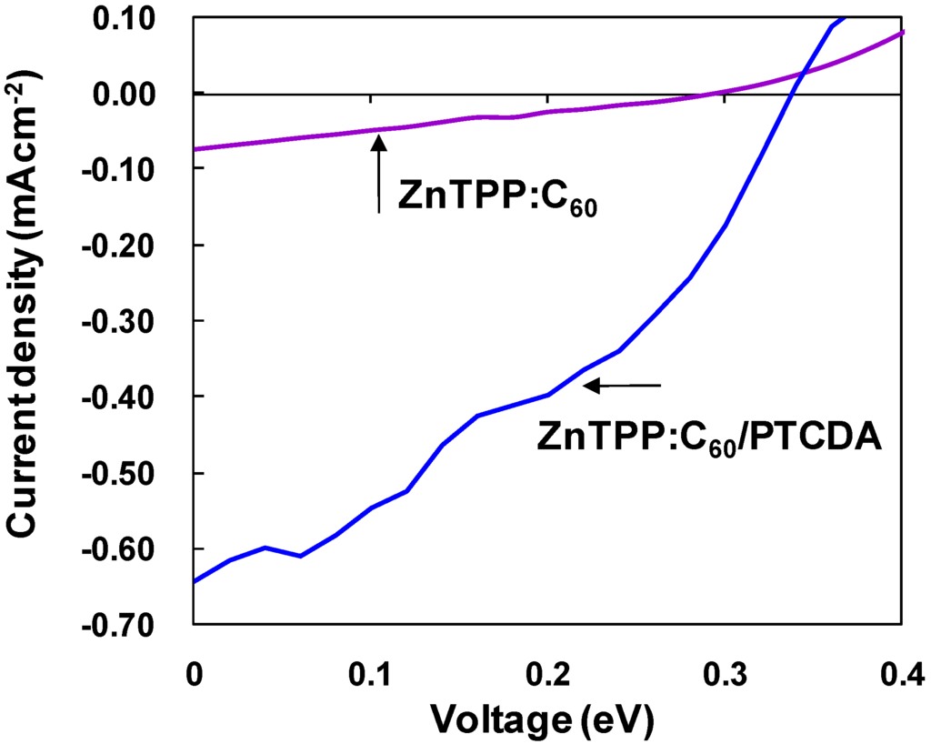 Energies 03 00671 g002 1024