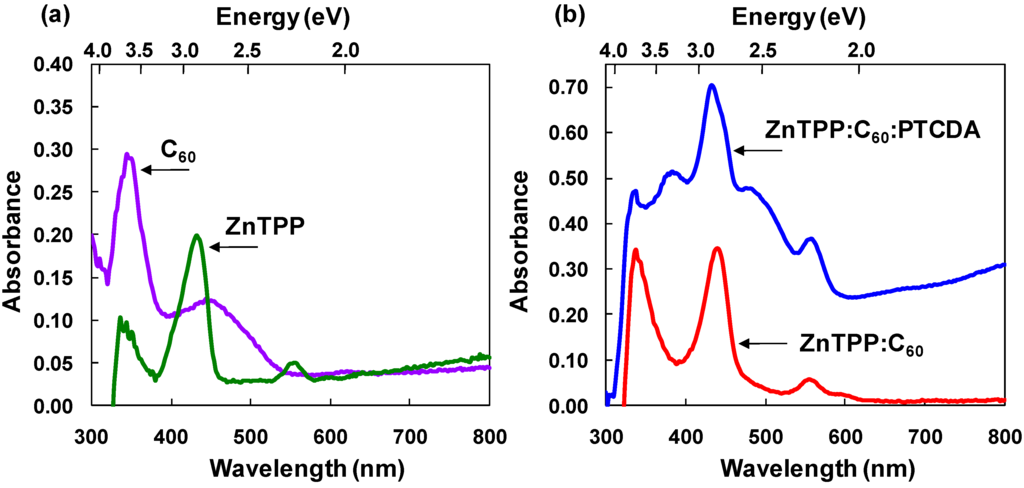 Energies 03 00671 g003 1024