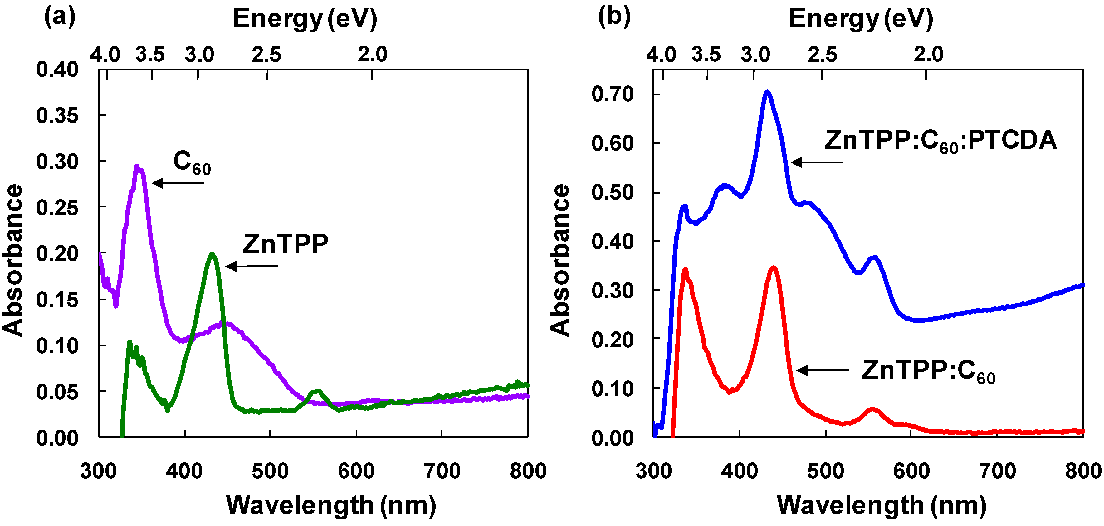 Energies 03 00671 g003
