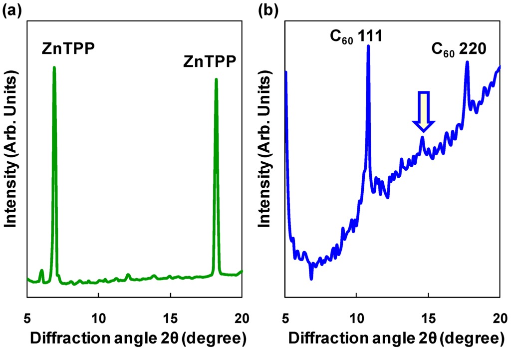 Energies 03 00671 g004 1024