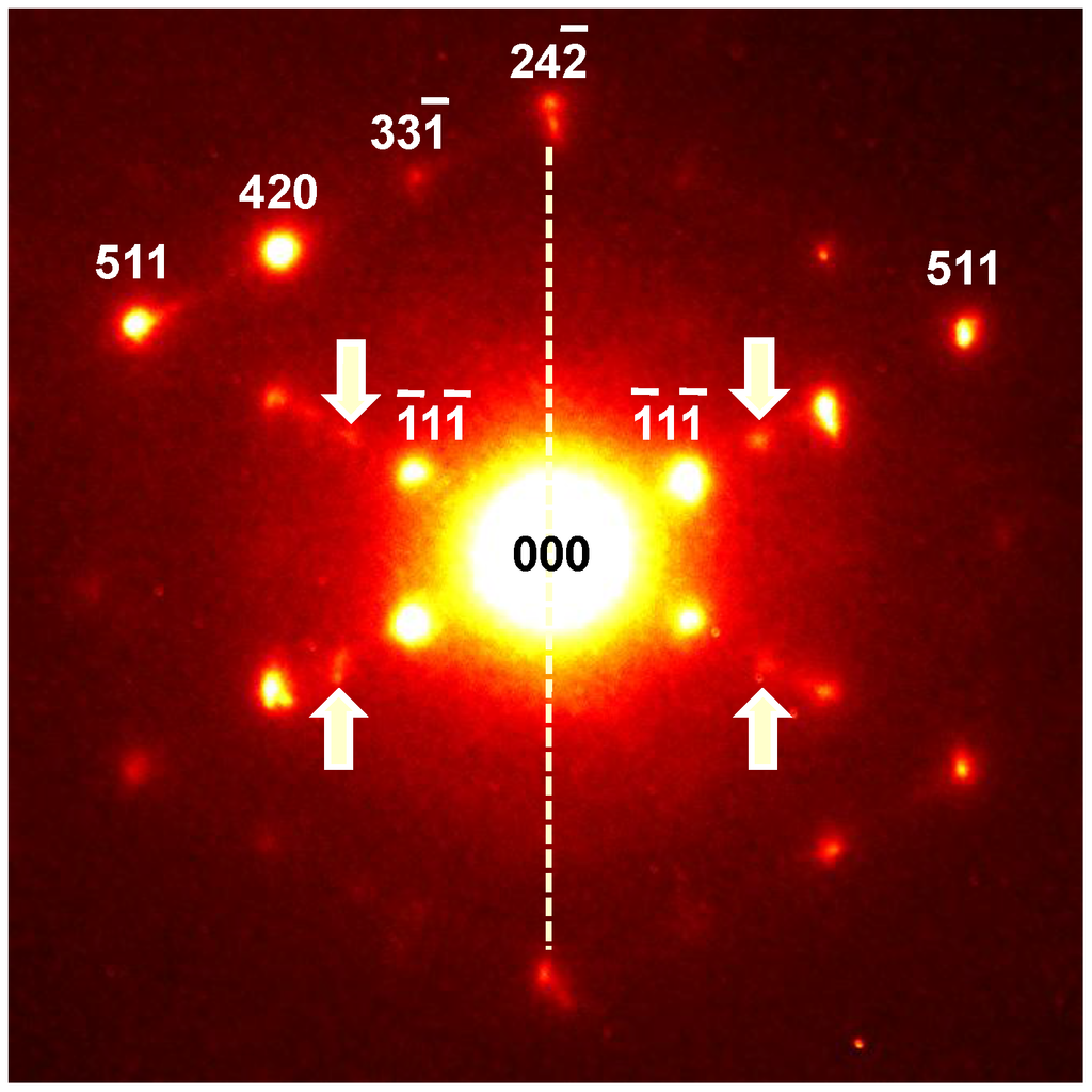 Energies 03 00671 g005 1024