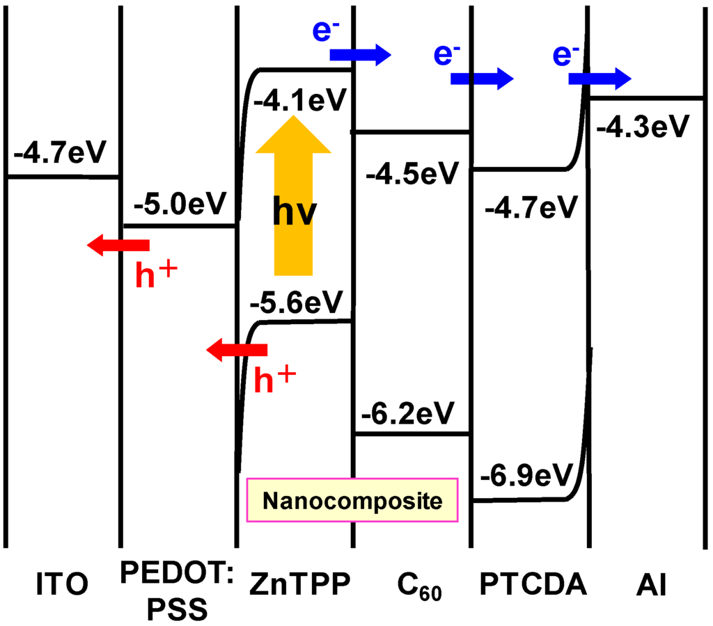 Energies 03 00671 g007 1024