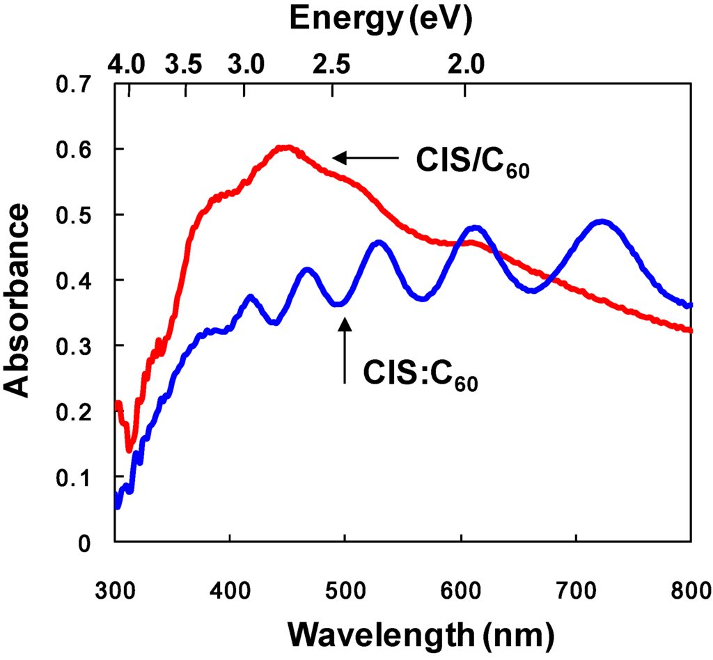Energies 03 00671 g008 1024