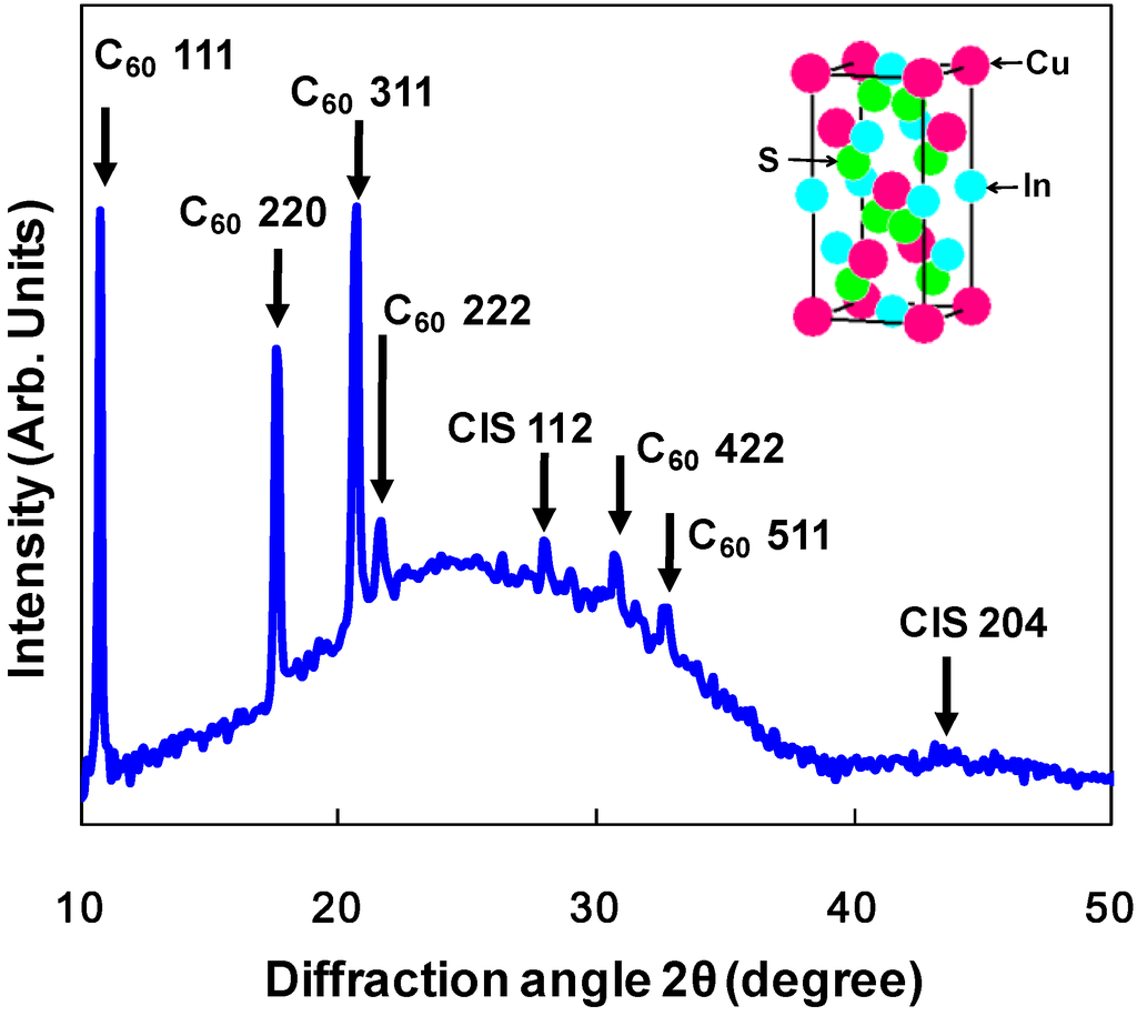 Energies 03 00671 g009 1024