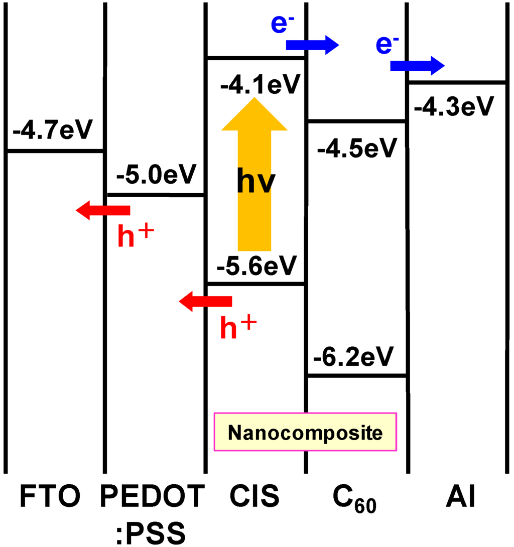 Energies 03 00671 g012 1024