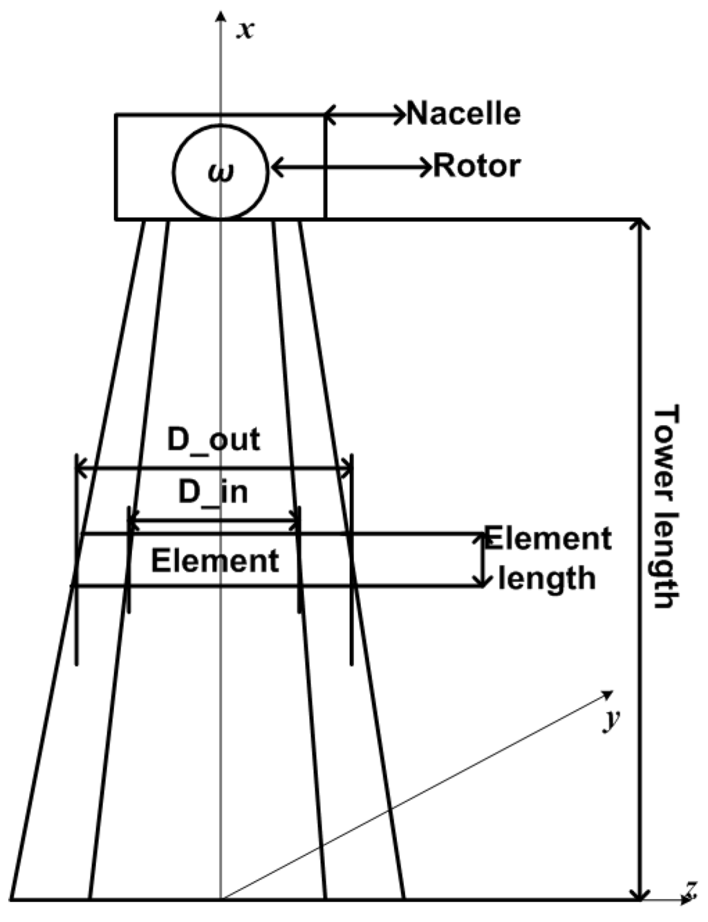 Energies 03 00696 g001 1024