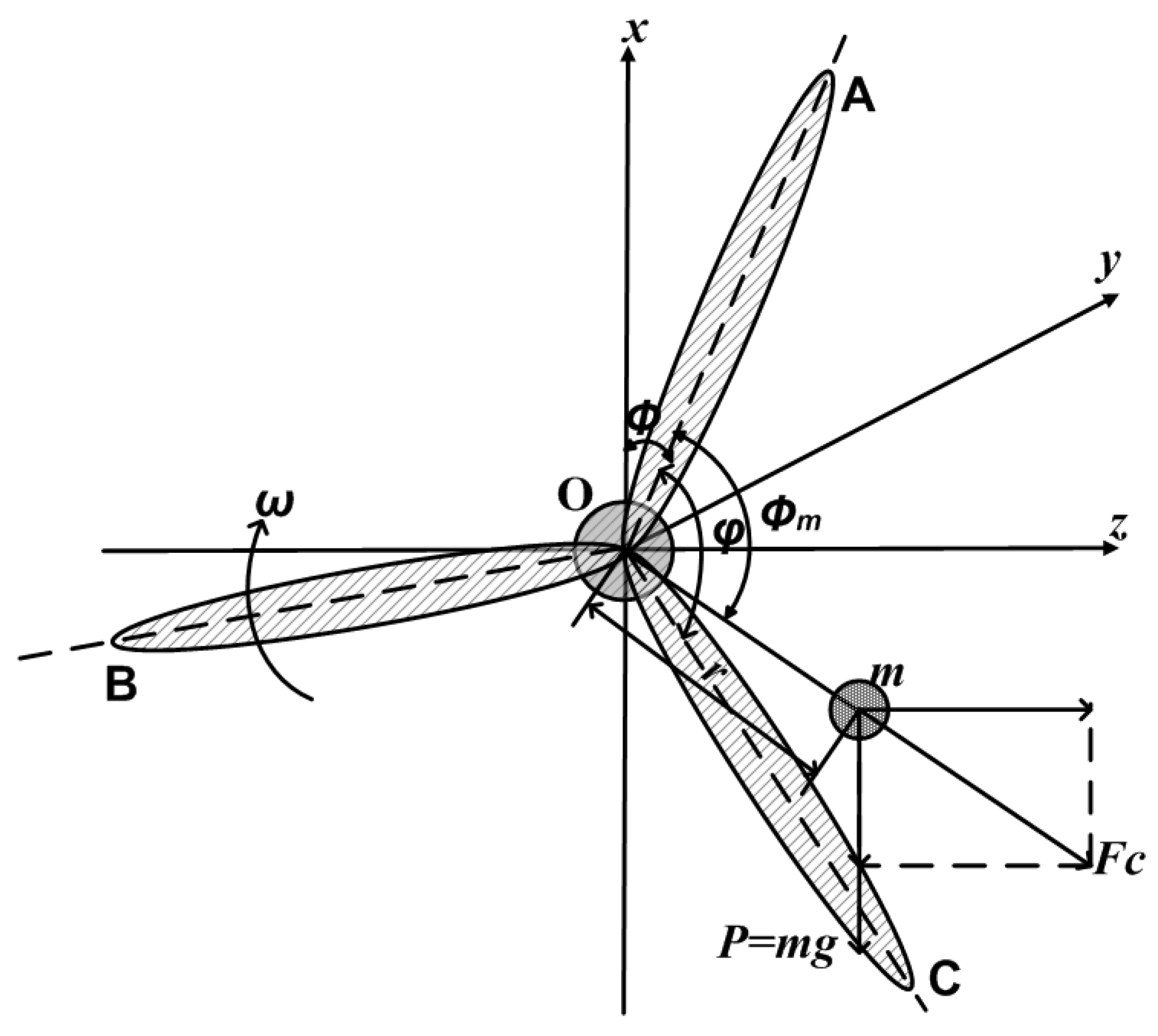 Energies 03 00696 g003