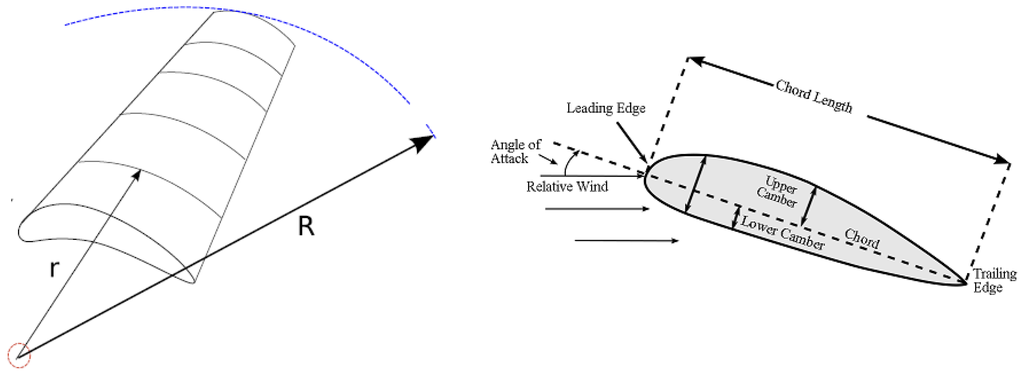 Energies 03 00696 g004 1024