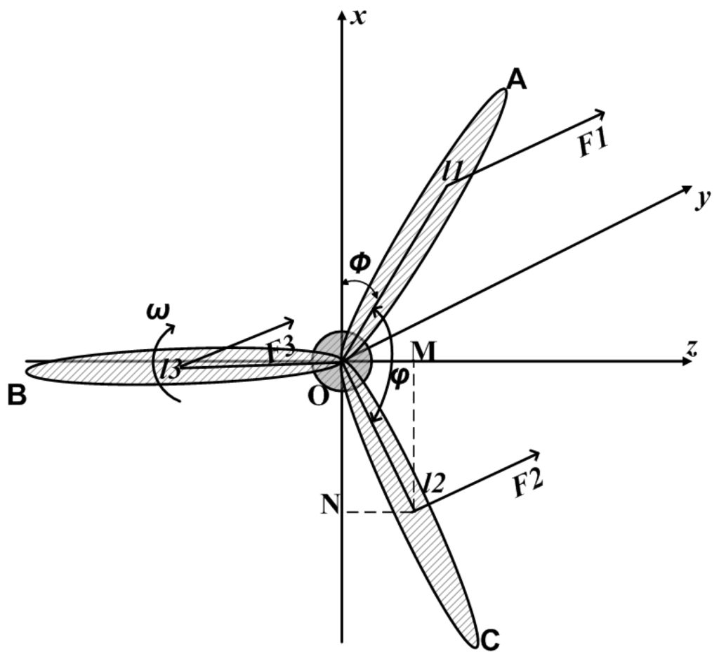 Energies 03 00696 g005 1024