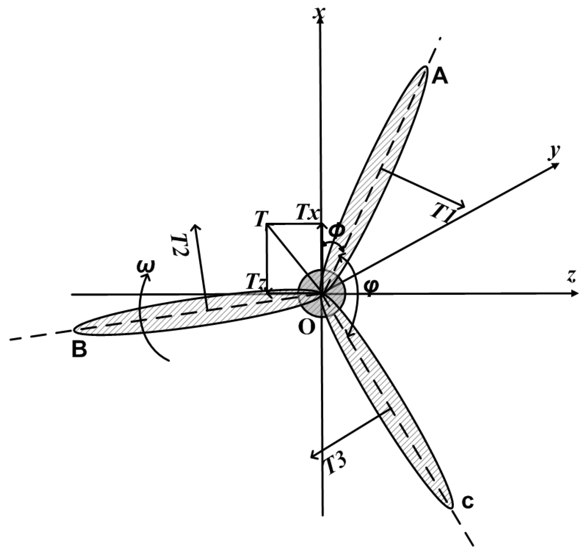 Energies 03 00696 g006