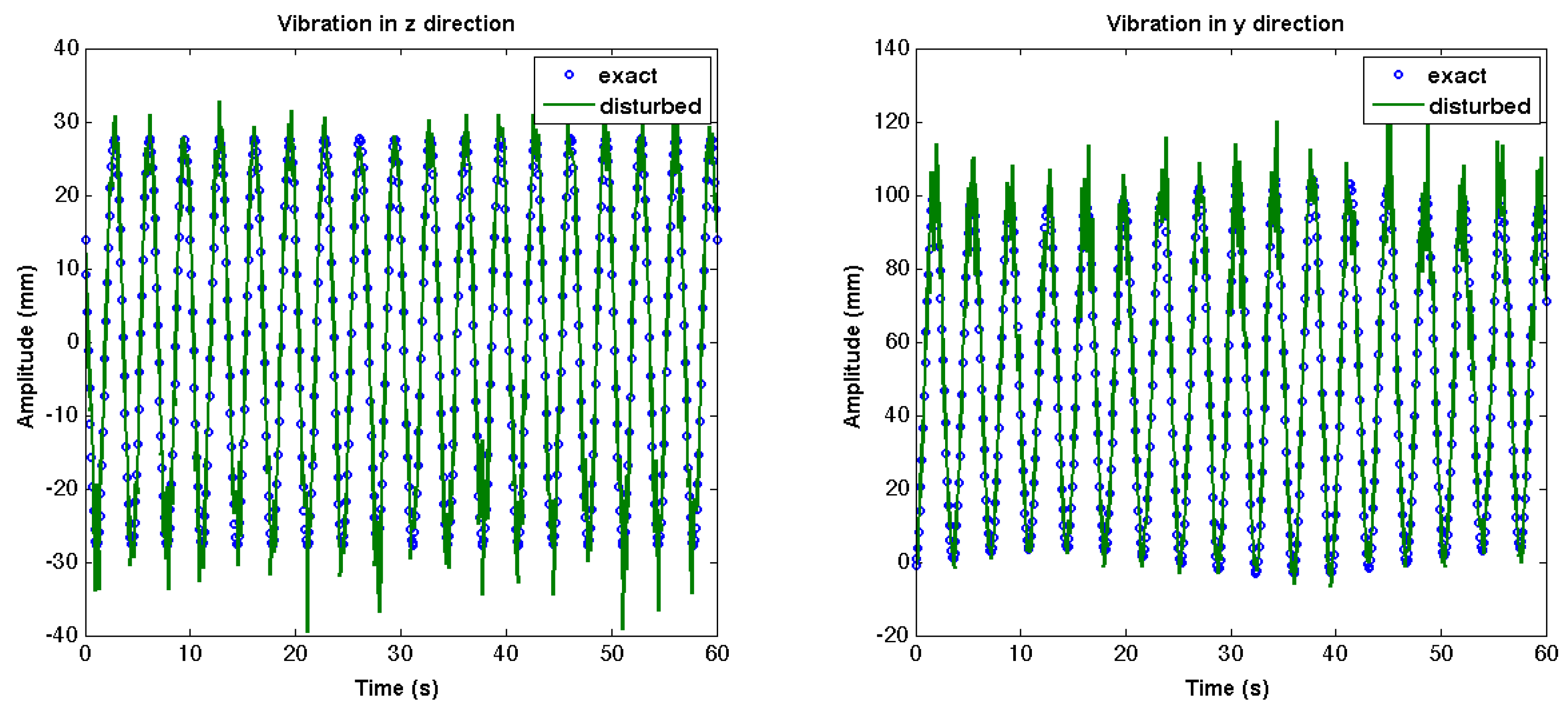 Energies 03 00696 g008