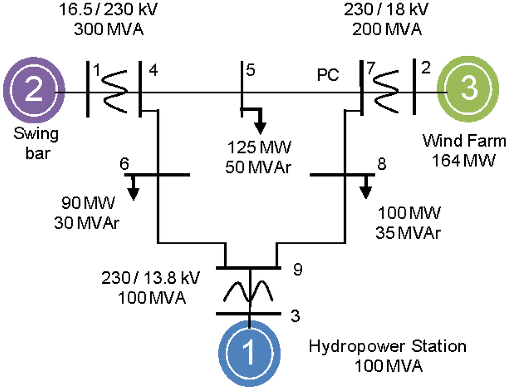 Energies 03 00738 g002 1024
