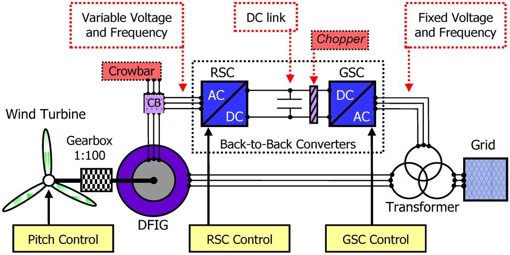 Energies 03 00738 g003 1024