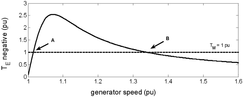 Energies 03 00738 g004 1024