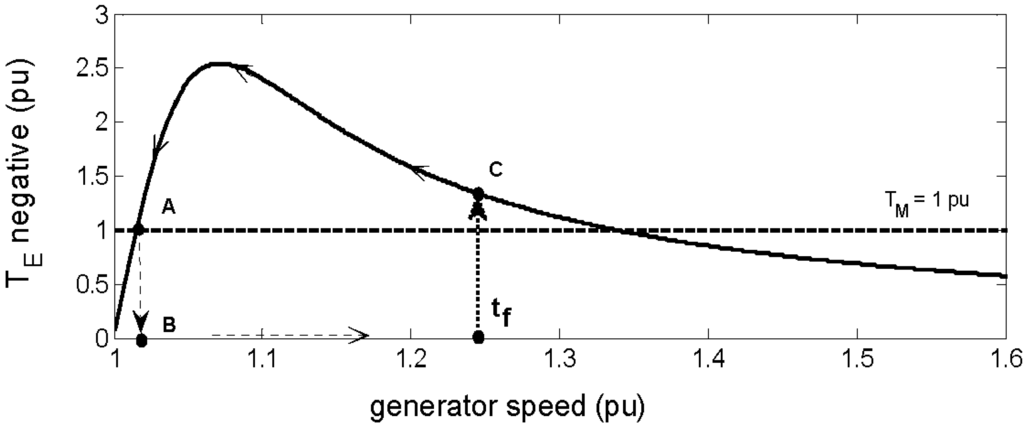 Energies 03 00738 g005 1024