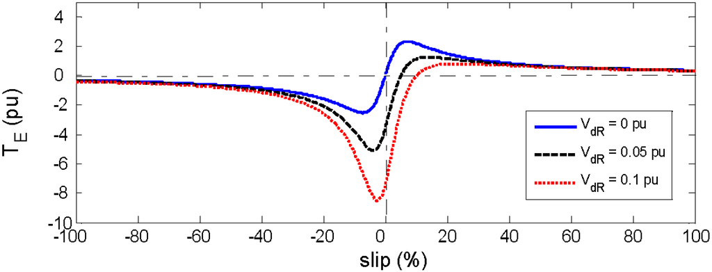 Energies 03 00738 g007 1024