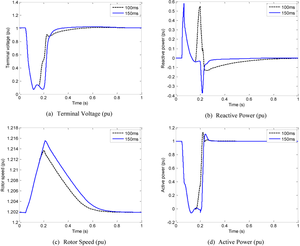 Energies 03 00738 g011 1024